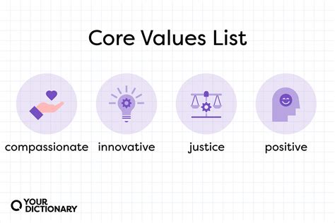 Four Values.
